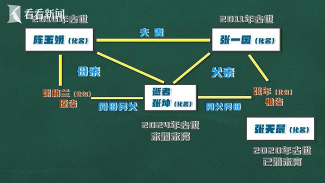 女子凭家族纪实文学继承百万遗产 间接证据胜诉_新闻频道_中华网