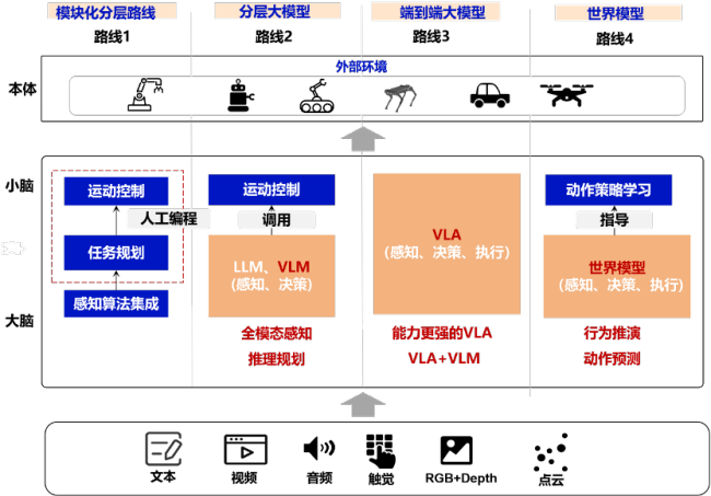 机器人下一步拼什么 让机器人真正具备智能
