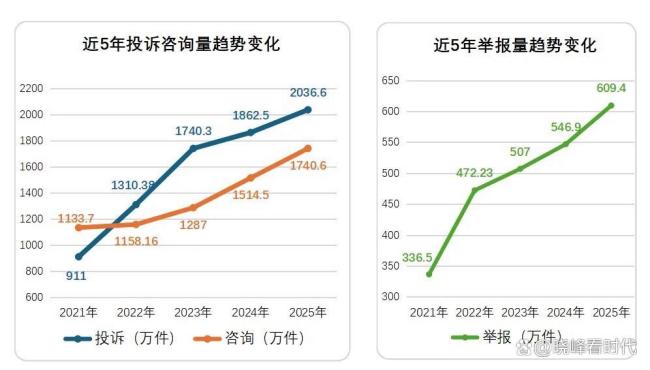 别再让“转人工”喊破喉咙 新规要求一键直达