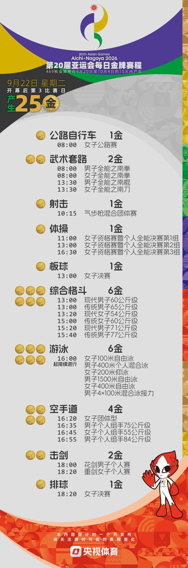 2026亚运会金牌赛程 倒计时4周揭晓
