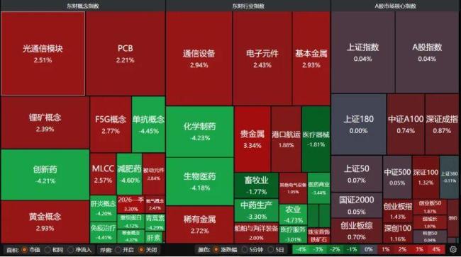 下周A股怎么走 震荡整理格局持续