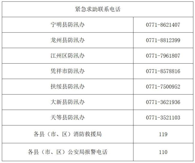 广西崇左：台风暴雨期间非必要不外出