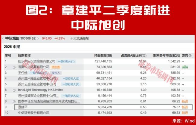 “超级牛散”新进的股票都有啥 知名牛散布局揭秘