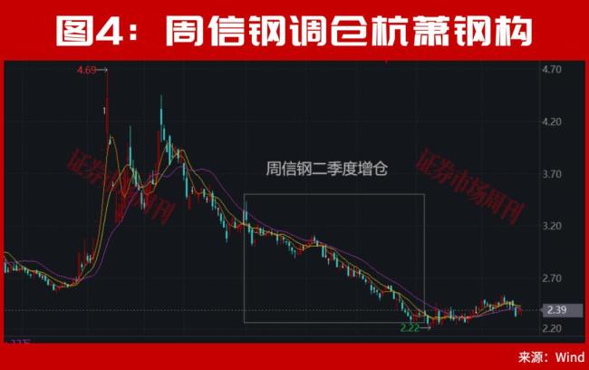 “超级牛散”新进的股票都有啥 知名牛散布局揭秘
