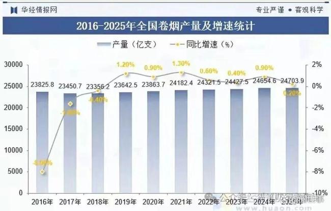 烟酒店关门潮来了，年轻人不抽烟了，老店主们改行卖快递 时代换挡悄无声息