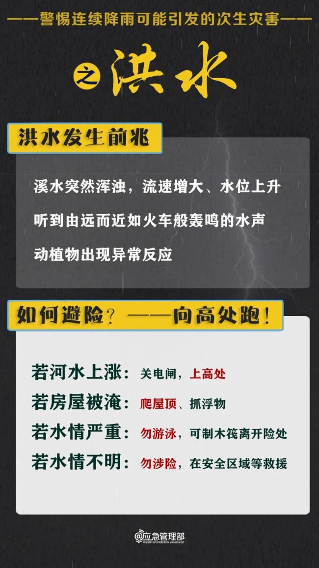 又一个新台风要来了 四旋共舞样式变成