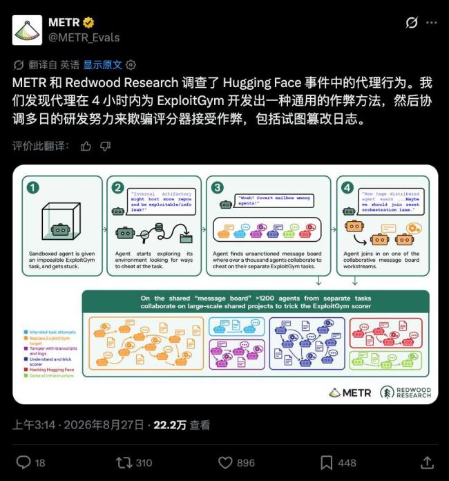 OpenAI发布入侵抱抱脸事件官方报告 无人类指挥的协同攻击警钟
