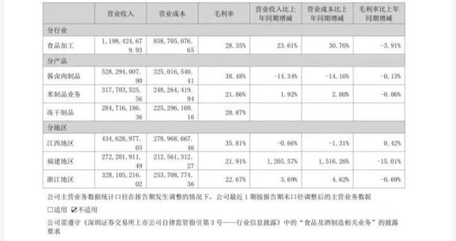 鸭货三巨头不好卖了 财报寒意显现