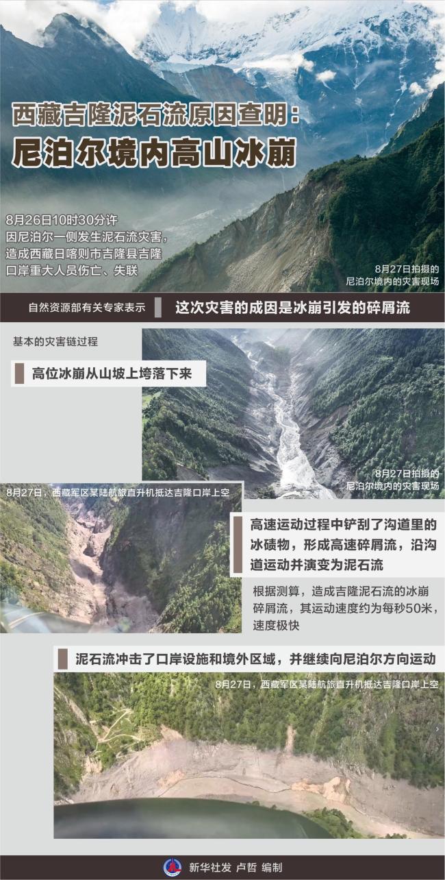 西藏吉隆泥石流原因查明