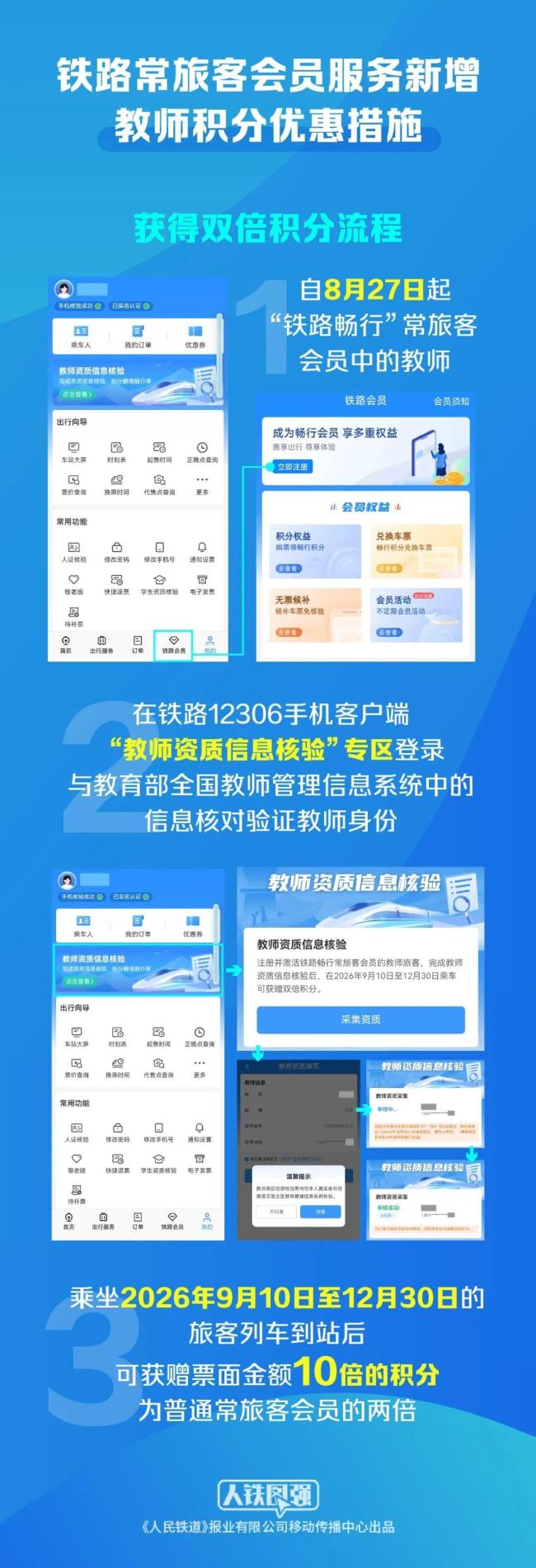 12306教师积分优惠9月10日起生效南方配资平台，乘火车可享10倍积分 教师专属福利升级