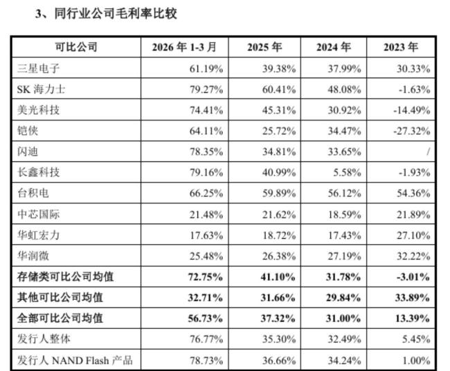 长江存储会是下一个长鑫还是宇树