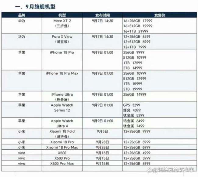 华为苹果折叠屏9月对决 市场战火升级