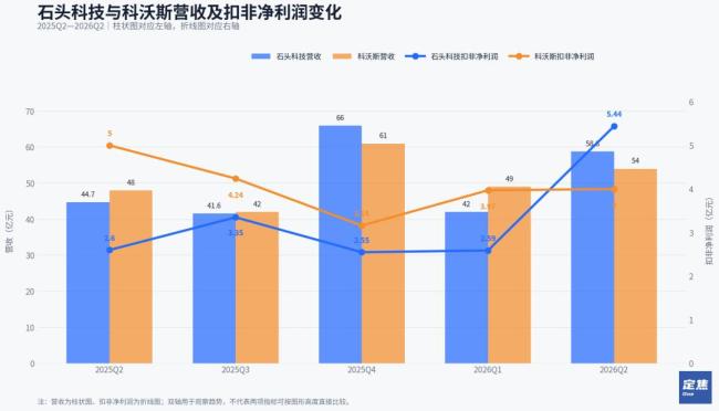科沃斯机器人能讲出新故事吗 行业增长性质变了
