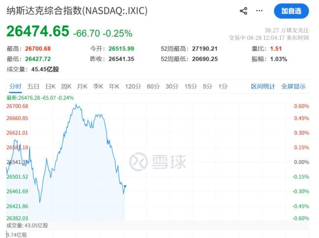 利空突袭！美股跳水 光通信又“崩”了 美联储加息预期引发市场动荡