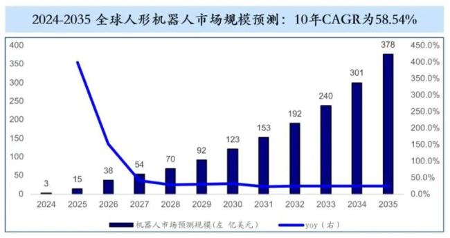 宇树科技是一家优秀的人形玩具公司吗 人形机器人赛道的现实与未来
