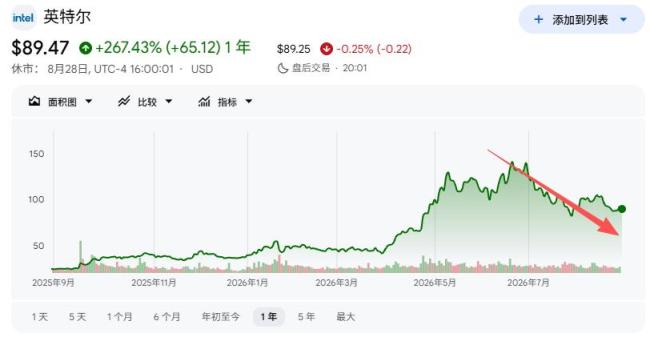 “特朗普交易”要反噬了吗 政治与法律风险叠加