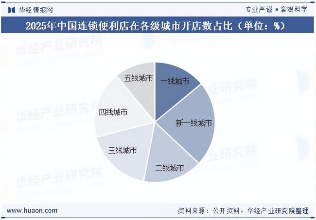 便利店行业迎来新一轮风口 即时零售推动变革