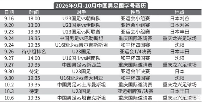 国字号9月-10月赛程：U23国足出战亚运会，国足踢3场邀请赛