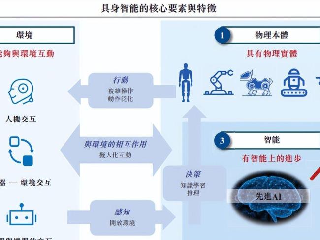 中美机器人竞争到底是什么情况 从技术到量产的较量