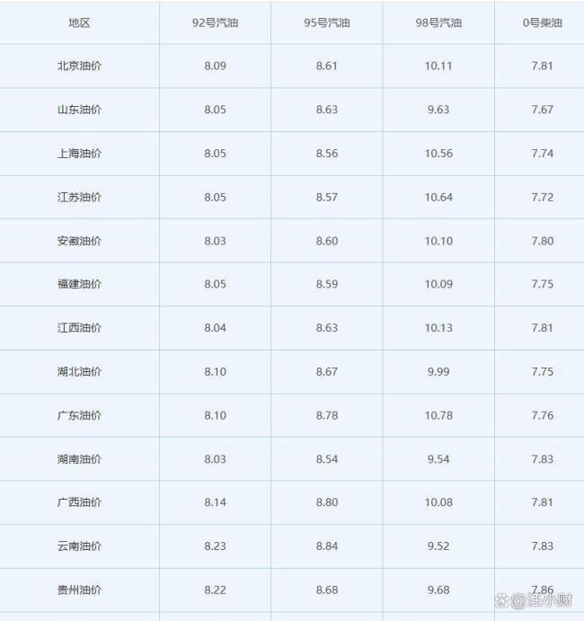 8月31日油价一夜下跌90元！油价要降价了