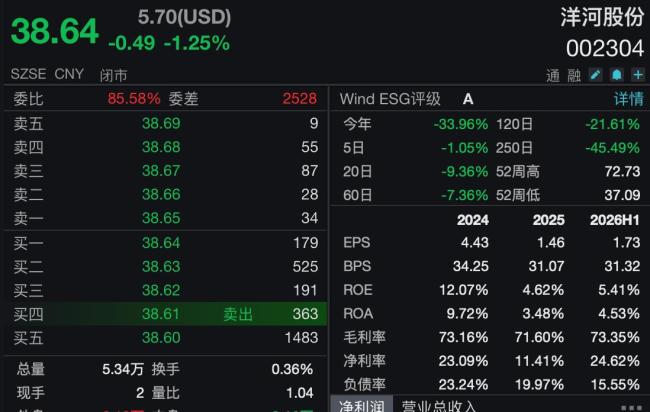 洋河被今世缘反超13亿 江苏酒王易位