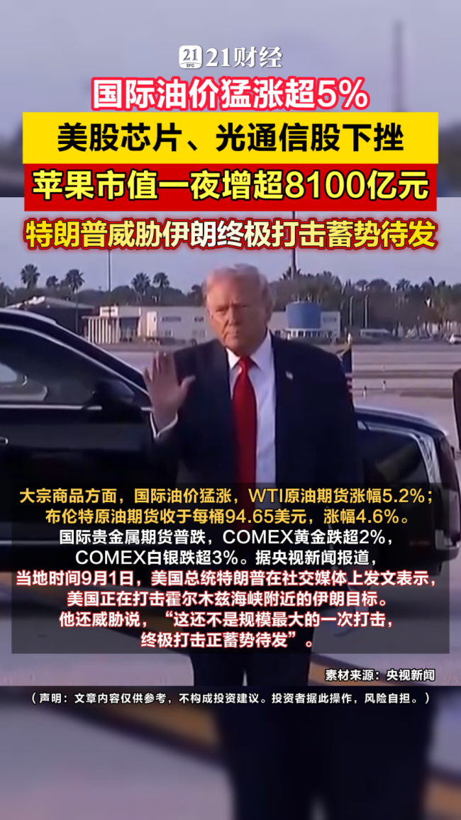 国际油价深夜大涨超5% 能源股走强
