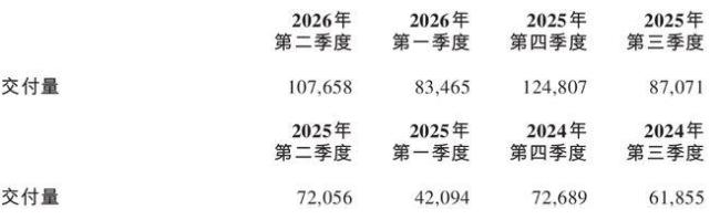 蔚来李斌回应成本冲击 下半年单车成本上涨1.6万