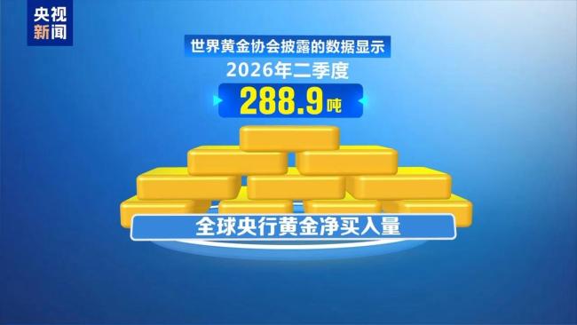 多重风险共振全球金融资产安全受威胁 黄金避险需求激增