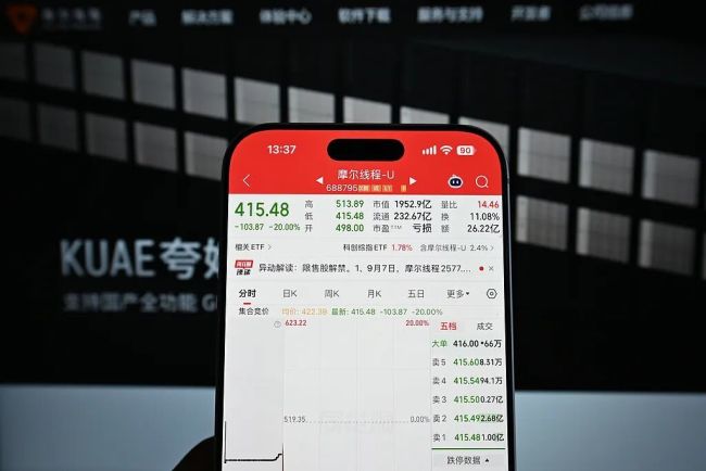 摩尔线程市值较高点蒸发超2400亿