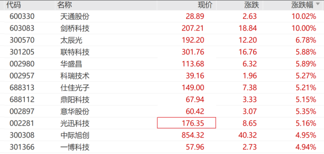 摩尔线程早盘触及20cm跌停 股价创历史新低