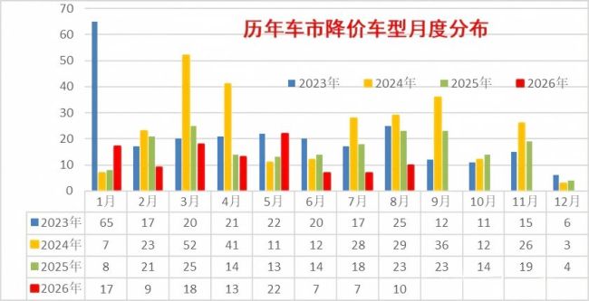 特斯拉降价全国订单爆了 门店爆单引发关注
