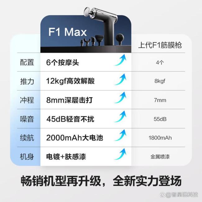筋膜枪和按摩仪千万别乱用 了解它们的区别再选择