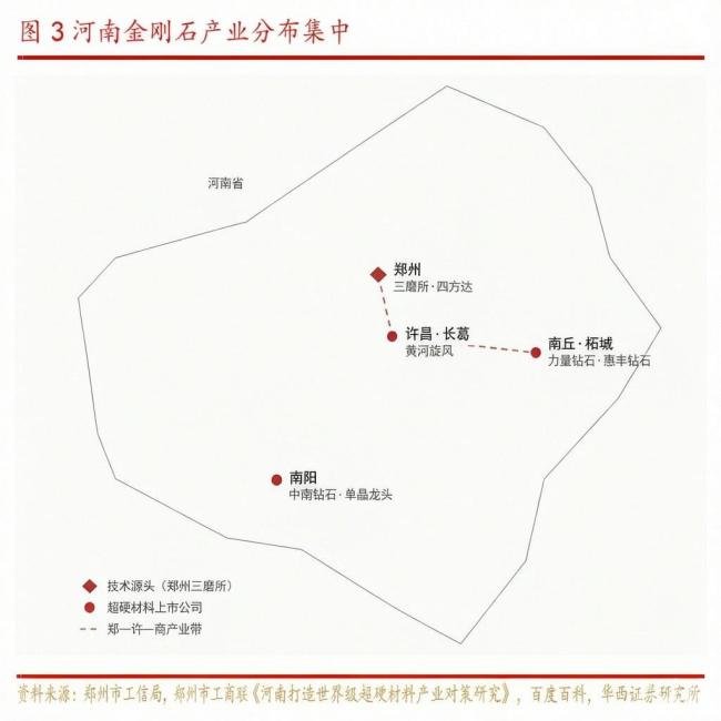 拐点已至 中部大省“硬气”起来了 卡位千亿级赛道
