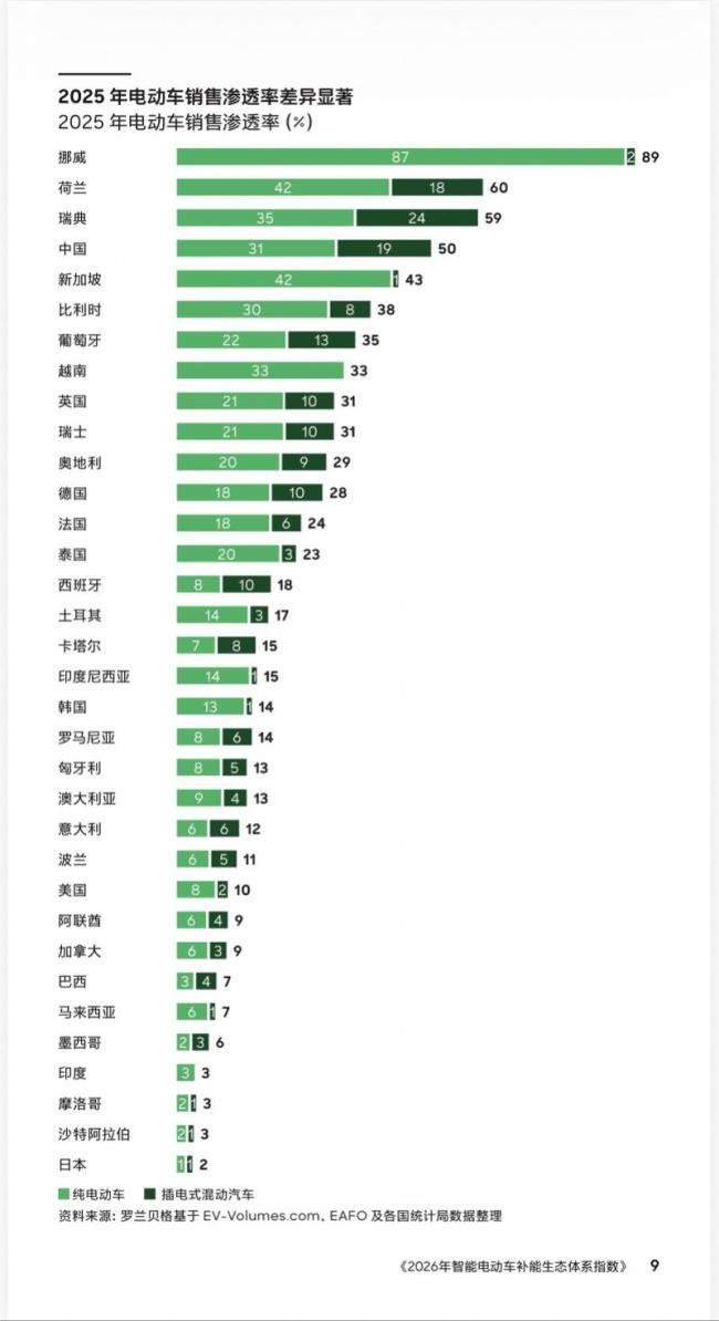 欧洲电车销量强势回暖