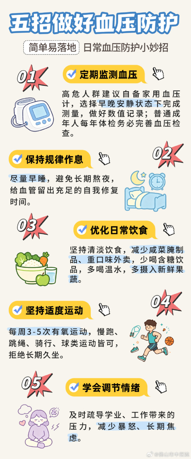 16岁高中生头晕确诊高血压 别再把高血压当老年病了