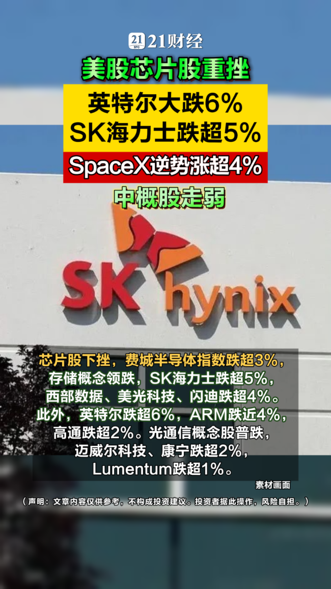 美股芯片股重挫，英特尔大跌6%，SK海力士跌超5% 存储概念领跌