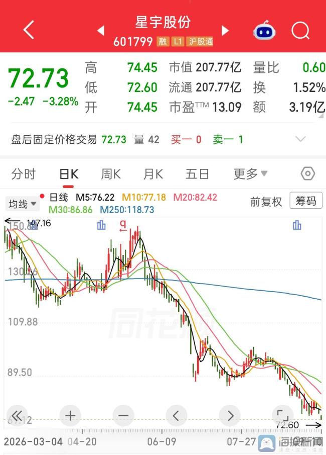 星宇年报外包时薪28.2万元 数据乌龙引质疑
