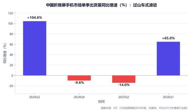 苹果能把折叠屏变成主流吗 高端市场新主场