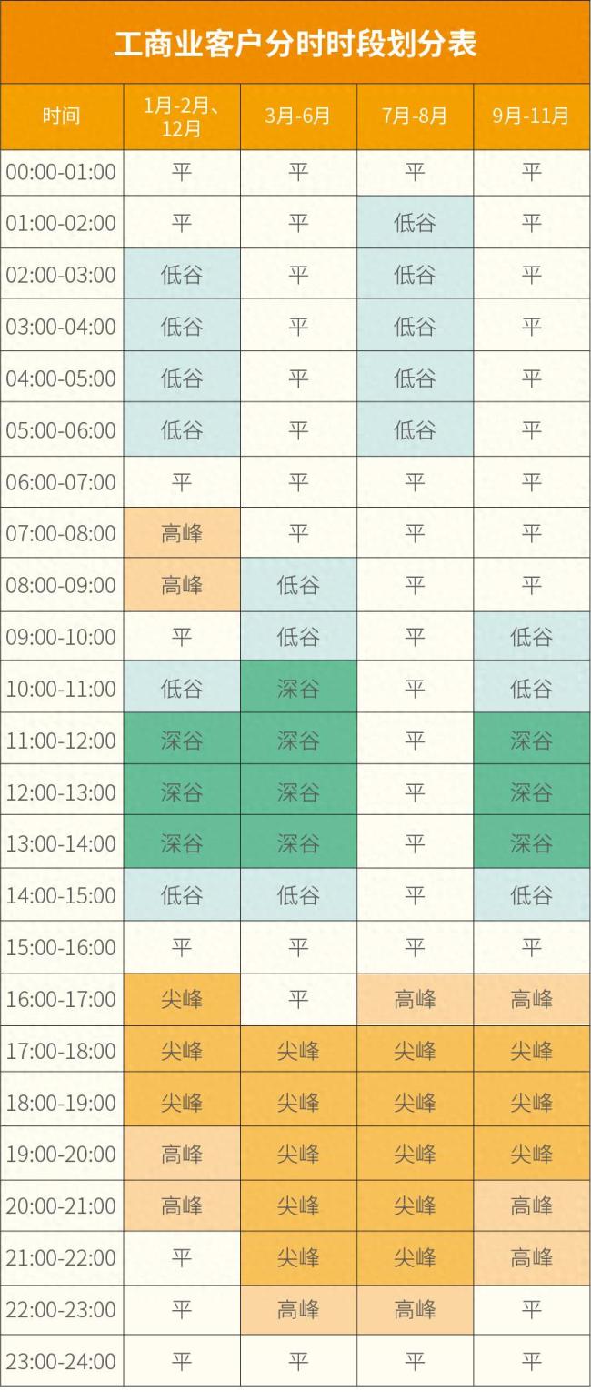 10月1日起执行！山东电价有变！