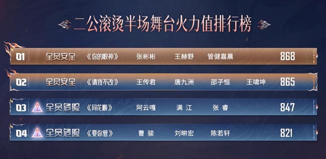 姚琛二公个喜排名