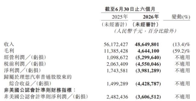 理想汽车守得住“自留地”吗 小米增程挑战加剧