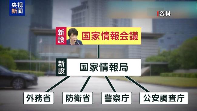 日高官称有必要设立对外情报机构 加强海外情报活动