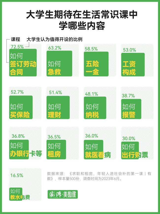 华南农业大学军训教开电动车 从禁到教的转变