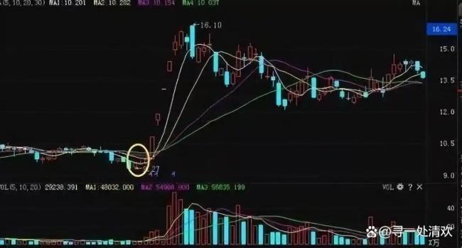 黄金要开始反攻了吗 耐心等待拐点
