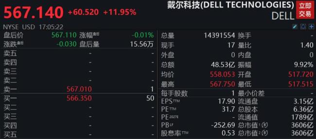 美股三大指数集体收涨 市场风险偏好获支撑