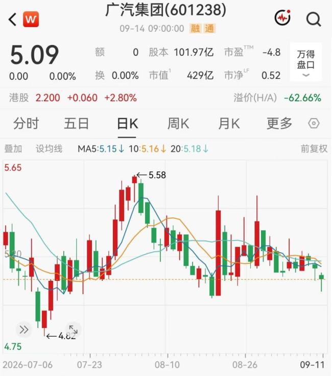 广汽集团停牌