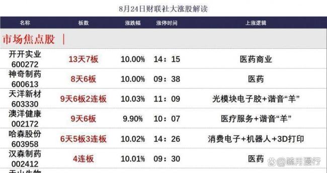 科创50跌破年线释放了什么信号 科技股调整新起点