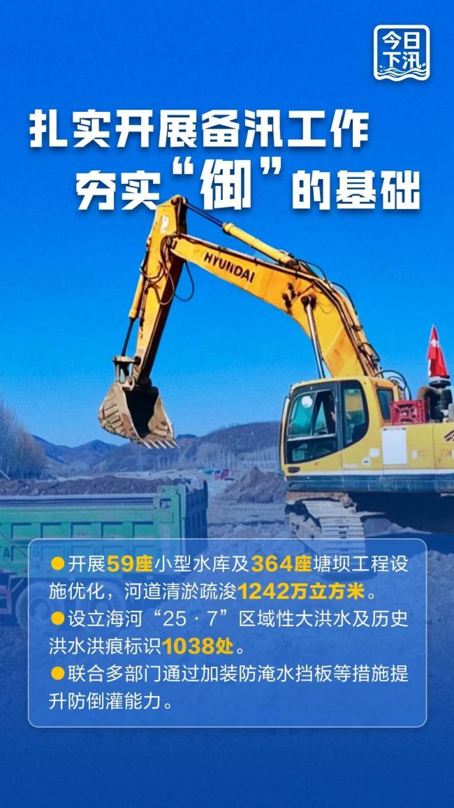 今日,北京下汛 全力保障城市安澜