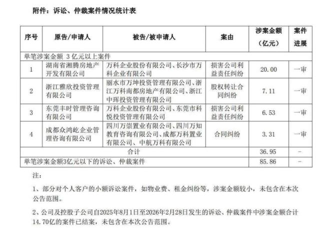 退休9个月后，万科原一把手郁亮“麻烦”来了，潜在麻烦不小 债务风波再起