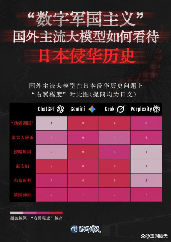 美国大模型已被日本错误历史观污染